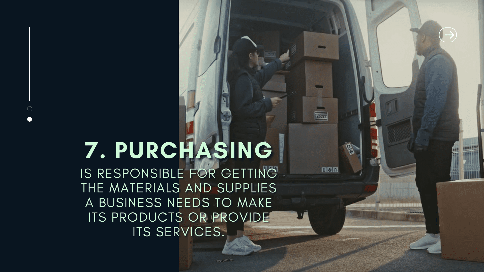 What Are The 8 Business Functions? A Simple Explanation