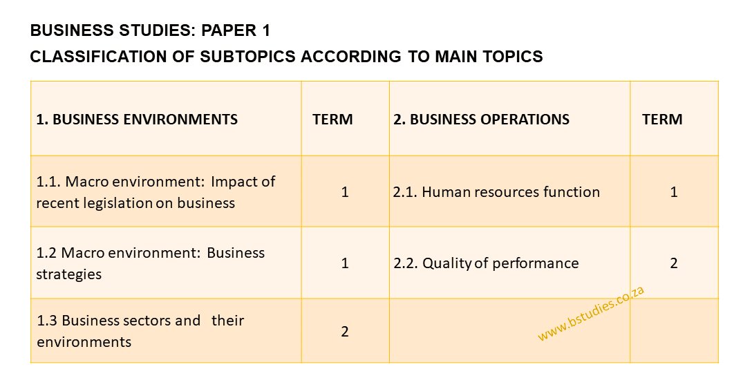 Business Studies Paper 1 Topics And Core Notes │ Grade 12 Nsc