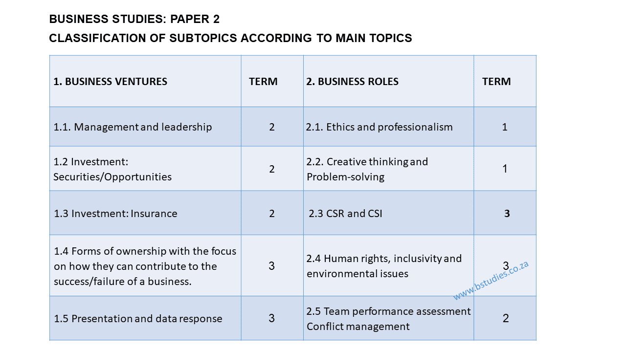 business studies grade 12 presentation and data response notes pdf